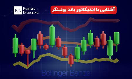 اثر مرکب در سرمایه گذاری