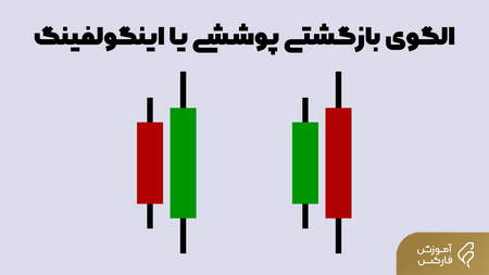 سرمایه گذاری هوشمند در اینترنت