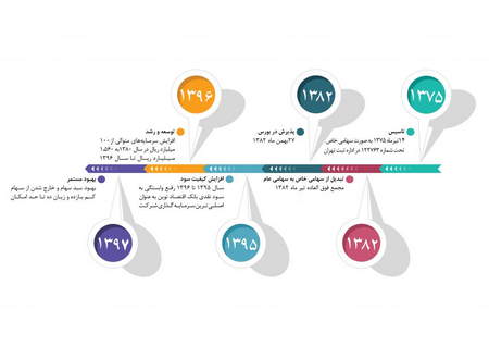 صندوقهای قابل معامله ارز