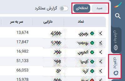 رشد خفیف در بازار سکه و ارز