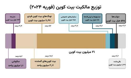 مزایای پالیگان نسبت به رمز ارزهای دیگر