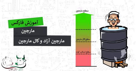 تقسیم بندی بازار پایه فرابورس چگونه است؟