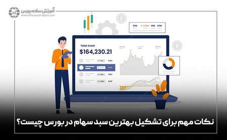 استراتژی میانگین متحرک