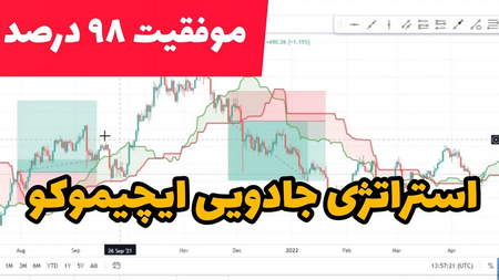 کدام صرافی می تواند جایگزین صرافی بایننس شود؟