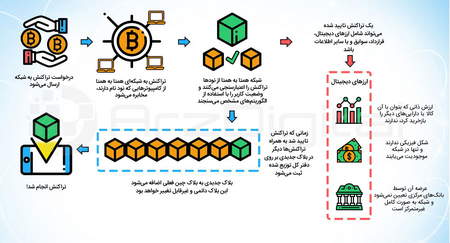 موج پنجم الیوت