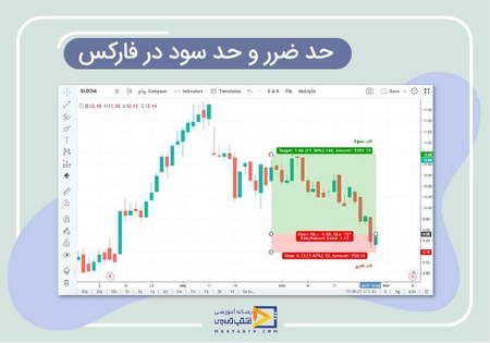 تفاوت بین پرچم و مثلث چیست؟