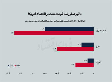 فارکس تایم (Forex Time)