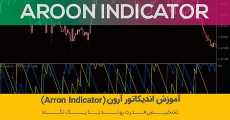 میانگین در مقابل متحرک نمایی