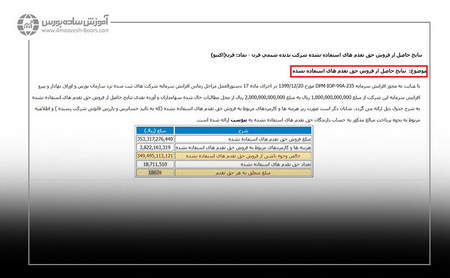 موقعیت های باز معامله گران در فارکس