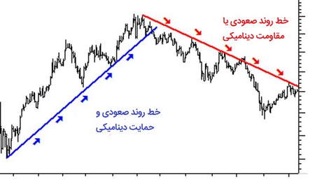 نحوه استفاده از نرم افزار سیگنال فارکس