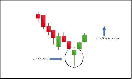 ابزارهای تکنیکال برای تعیین تریگر چیست؟