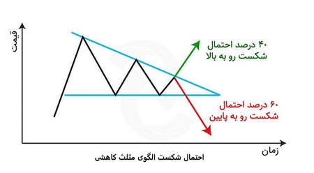 نحوه ثبت نام و واریز در OKEx