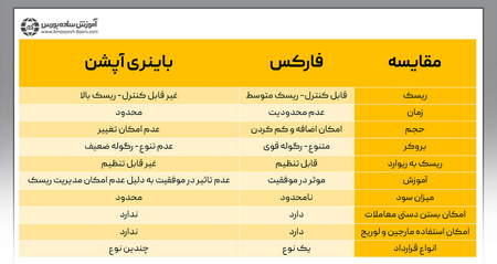 اختیار خرید و اختیار فروش سهام چیست؟