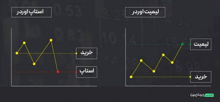 سرمایهگذاری بر مبنای شاخص