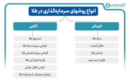 راهکارهای افزایش نقد شوندگی سهام آزاد در بورس