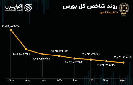 محدودیت ها یا معایب استفاده از اندیکاتورATR