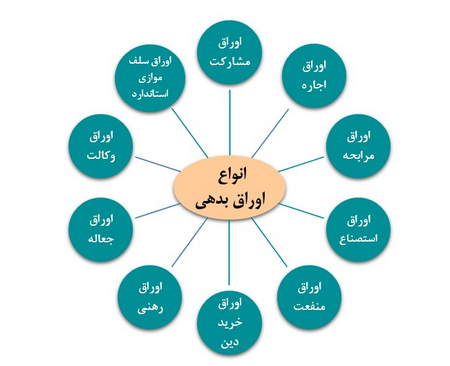 حرکت بورس به سمت تقاضا