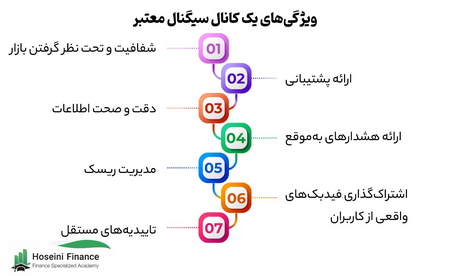 چهار الگوی شمعی ادامه دهنده