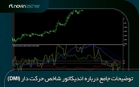 الفبای لوریج در بازار فارکس