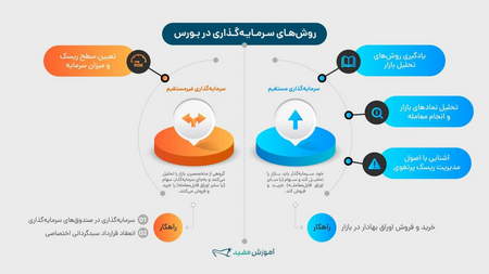 الگو پرچم سه گوش نزولی