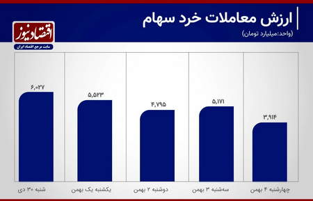 واریز به صرافی کوینکس