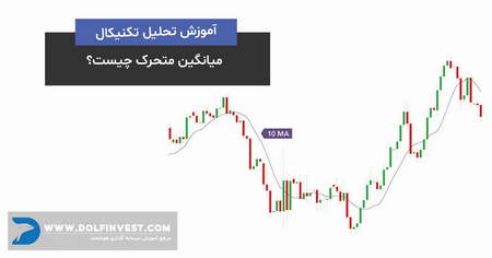 آشنایی با مفاهیم استراتژی معاملاتی