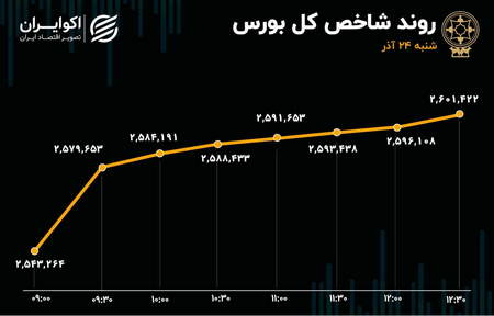 تجارت فارکس با بیت کوین