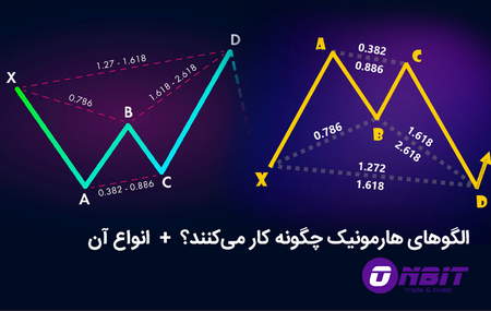 نکات کلیدی نمودار MACD