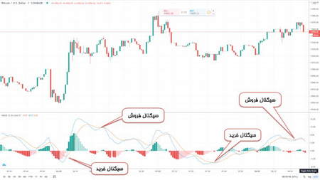 کندل اینگالفینگ یا پوششی چیست؟