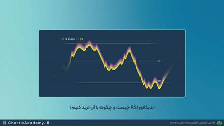 مناطق اشباع خرید و اشباع فروش