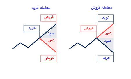 توصیه های پول ساز از افراد ثروتمند