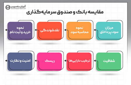 ربات های تریدر