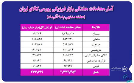 حداقل سرمایه برای ورود به فارکس