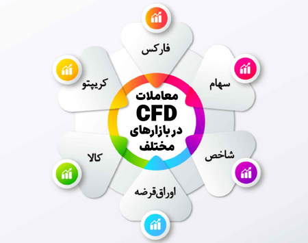 محدوده مقاومتی