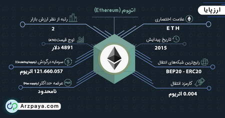 ربات معامله گر hitbtc