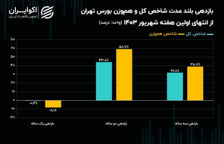 ترید را از کجا شروع کنیم؟