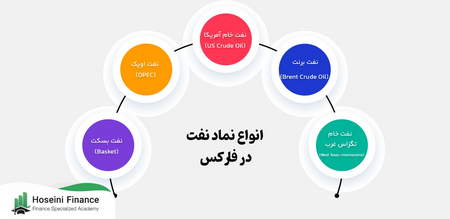 دیتاهای بورس ایران