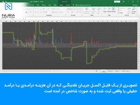 مبانی کندل استیکها