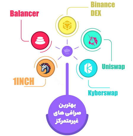 بهترین الگوهای قیمتی