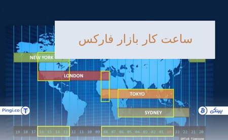 مزایای معامله با اسپردهای متغیر چیست؟