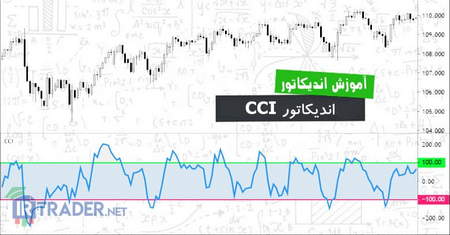 سیگنال فارکس حرفه ای