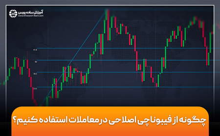 سود یا زیان ناشی از فروش سرمایهگذاریها