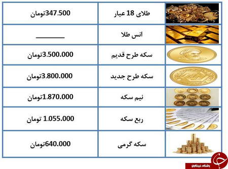 روش های تحلیل بازار چیست؟