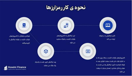 معاملات سویینگ بلند مدت