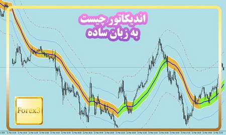 برداشت وجه از بروکر اوپو فایننس