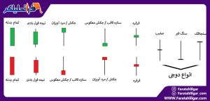 سیستم معاملاتی چیست؟