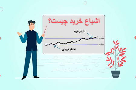 حساب فارکس و CFD افتتاح کنید