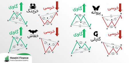 کسب سود مستمر از معاملات تصادفی