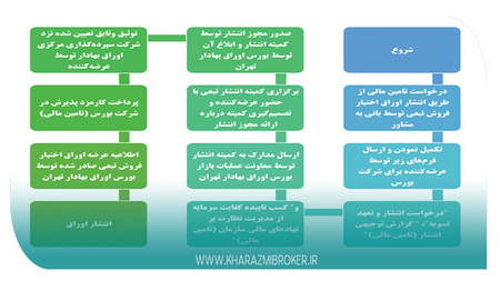 با نظریه امواج الیوت آشنا شوید