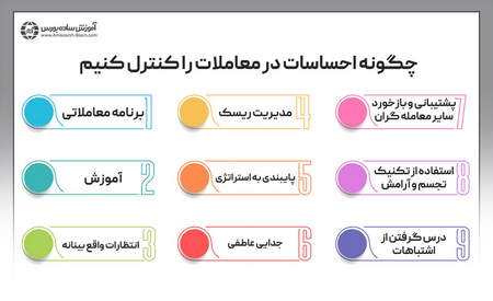 اثر مرکب در سرمایه گذاری